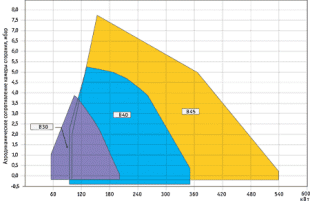  Bentone B 45 A-2.2  R